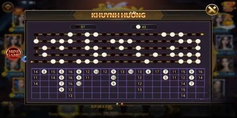 Rất nhiều công thức tài xỉu cho anh em lựa chọn