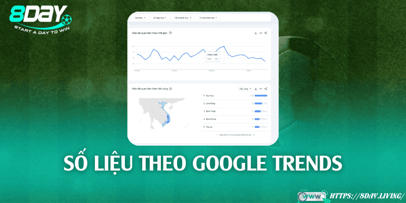 Số liệu theo Google Trends